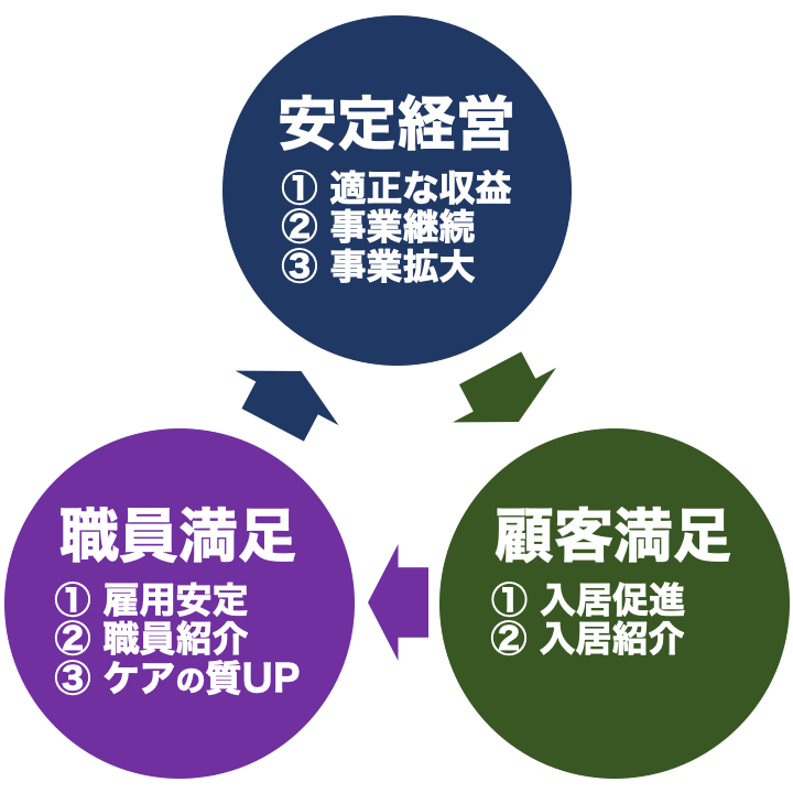 日本の介護株式会社のビジネス概要